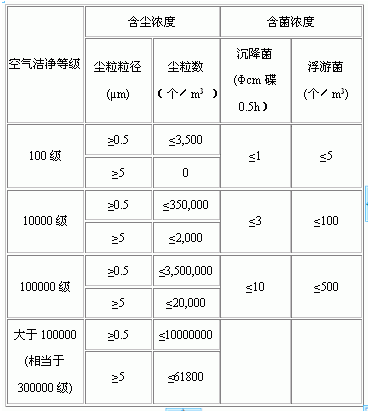 深圳无尘车间装修方案