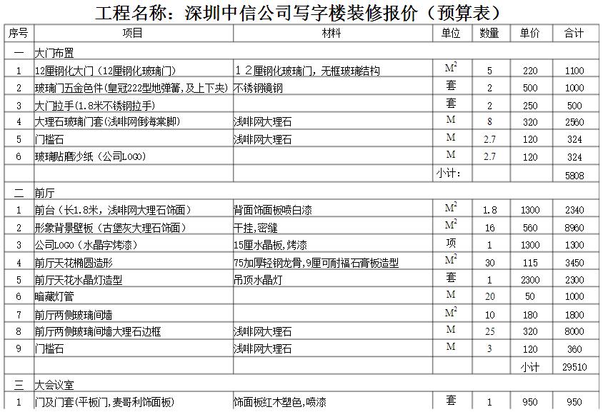 深圳装修公司如何对写字楼装修报价？