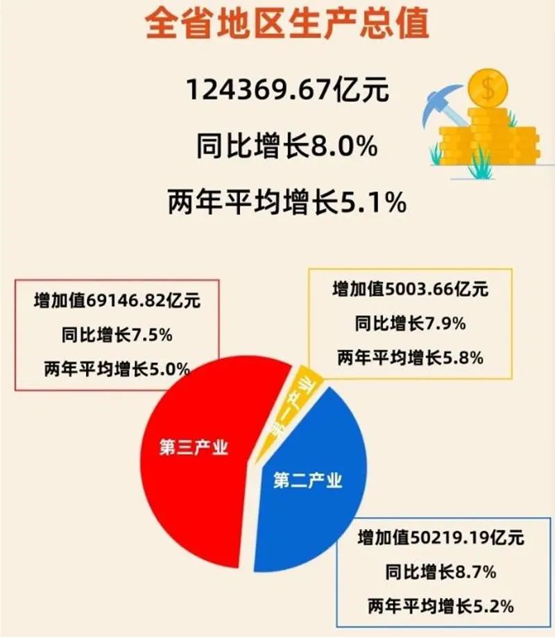 富可敌国 （广东省GDP达12万亿！）